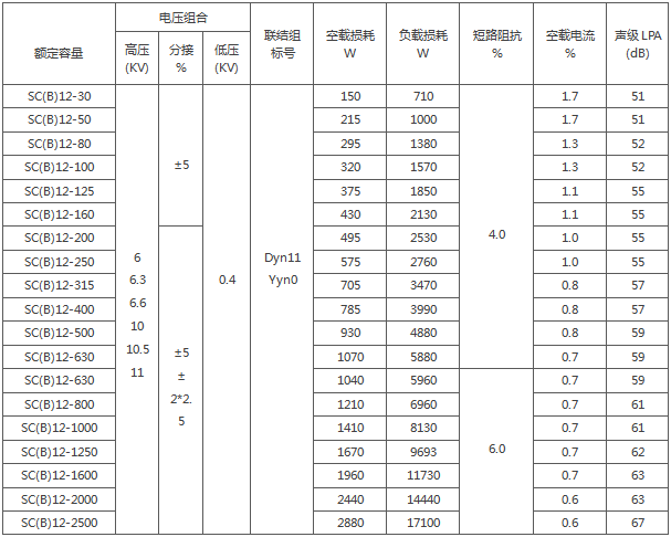 SCB12树脂浇注配电变压器技术参数